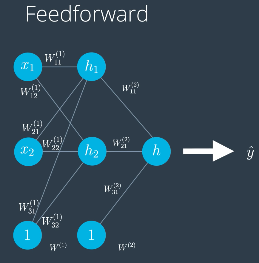 feedforward