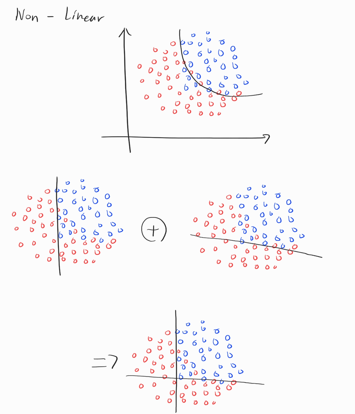 nonlinearex1