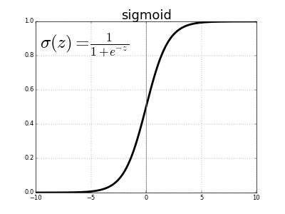 sigmoid