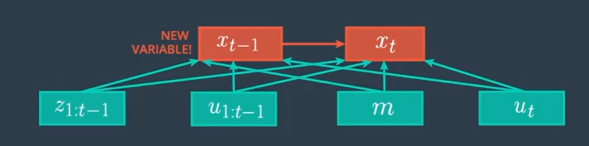 motionmarkov1