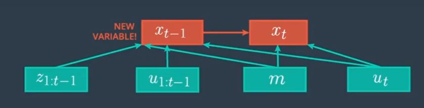 motionmarkov2