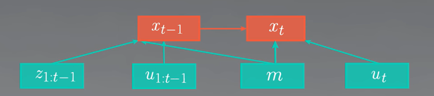 motionmarkov3