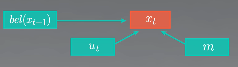 motionmarkov4