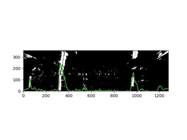 histogramresult